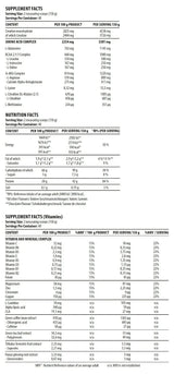 Metabolic Mass Gainer | 6000 г, 40 дози