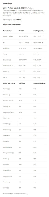 Renew Whey Protein Isolate | 900 г, 30 сашета