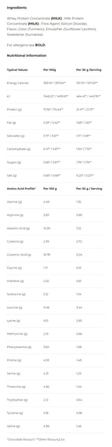 Renew Whey Protein Concentrate | 900 г, 30 сашета